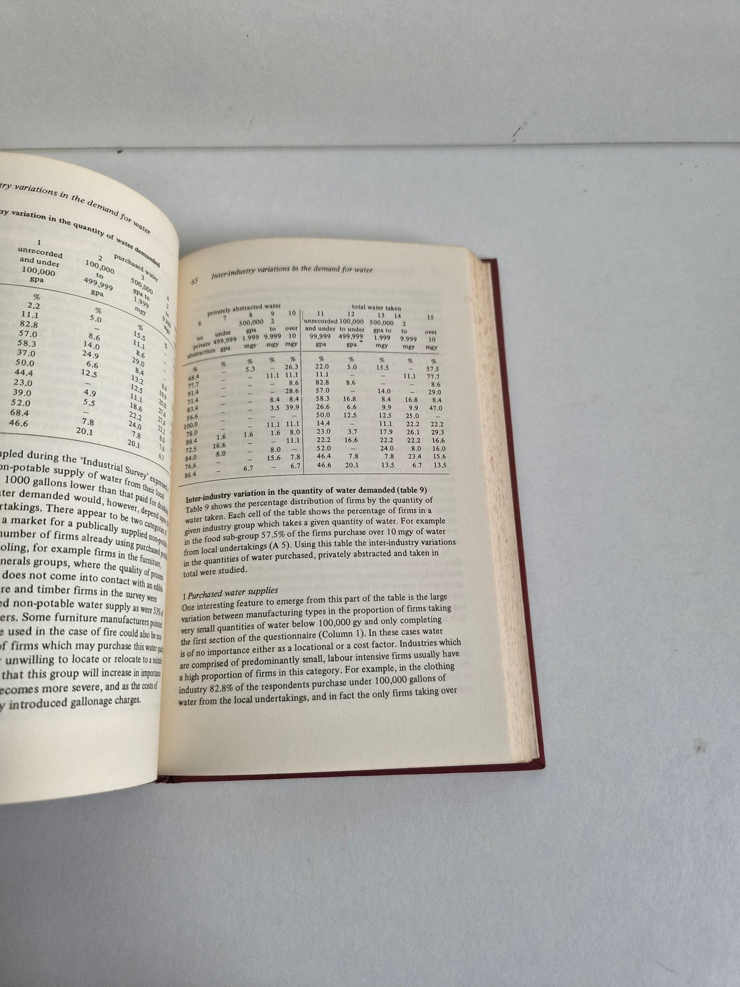 Industrial Demand for Water: A Study of South East England by J Rees (1969)