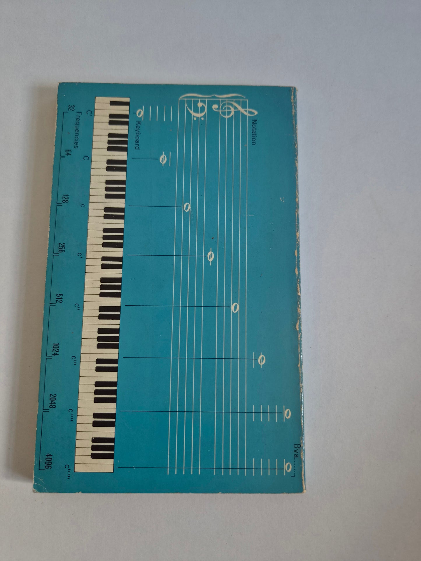 Introducing Music by Otto Karolyi (1965)