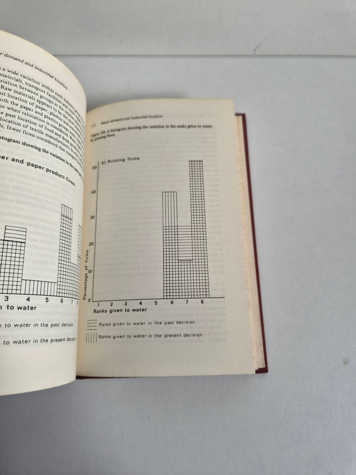 Industrial Demand for Water: A Study of South East England by J Rees (1969)