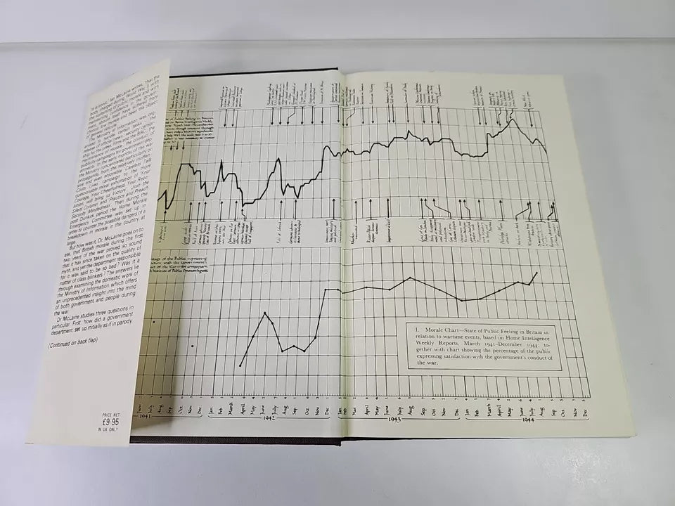 Ministry of Morale: Home Front Morale.. by Ian McLaine (1979)